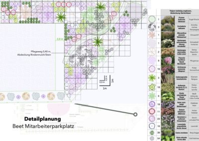 BeetKonzept Parkplatz von deinlieblingsgarten